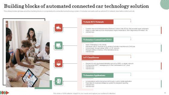 Connected_Car_Technology_Ppt_PowerPoint_Presentation_Complete_Deck_With_Slides_Slide_4.jpg