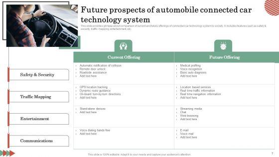 Connected_Car_Technology_Ppt_PowerPoint_Presentation_Complete_Deck_With_Slides_Slide_7.jpg