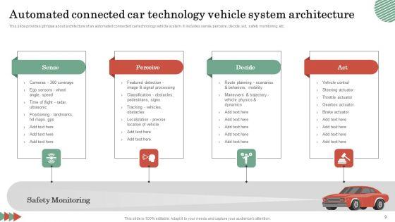 Connected_Car_Technology_Ppt_PowerPoint_Presentation_Complete_Deck_With_Slides_Slide_9.jpg