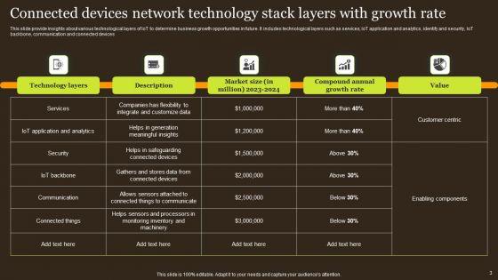 Connected_Devices_Network_Ppt_PowerPoint_Presentation_Complete_Deck_With_Slides_Slide_3.jpg