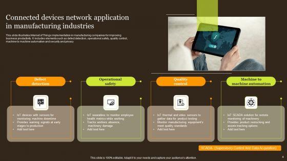 Connected_Devices_Network_Ppt_PowerPoint_Presentation_Complete_Deck_With_Slides_Slide_4.jpg