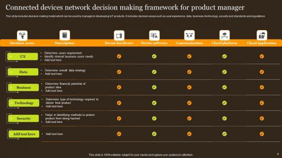 Connected_Devices_Network_Ppt_PowerPoint_Presentation_Complete_Deck_With_Slides_Slide_8.jpg