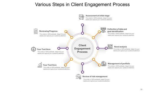 Connection_Between_Customer_And_Brand_Analysis_Financial_Demonstrate_Ppt_PowerPoint_Presentation_Complete_Deck_Slide_11.jpg