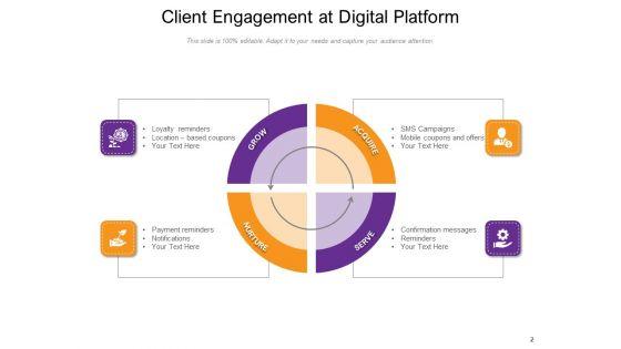 Connection_Between_Customer_And_Brand_Analysis_Financial_Demonstrate_Ppt_PowerPoint_Presentation_Complete_Deck_Slide_2.jpg