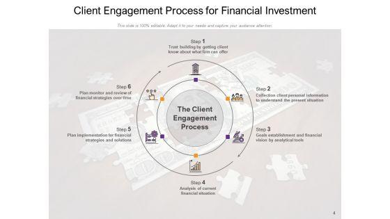 Connection_Between_Customer_And_Brand_Analysis_Financial_Demonstrate_Ppt_PowerPoint_Presentation_Complete_Deck_Slide_4.jpg