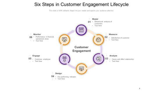 Connection_Between_Customer_And_Brand_Analysis_Financial_Demonstrate_Ppt_PowerPoint_Presentation_Complete_Deck_Slide_8.jpg