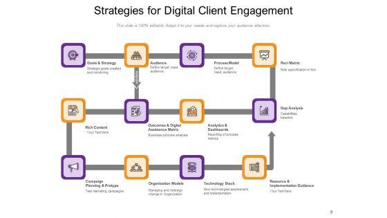 Connection_Between_Customer_And_Brand_Analysis_Financial_Demonstrate_Ppt_PowerPoint_Presentation_Complete_Deck_Slide_9.jpg