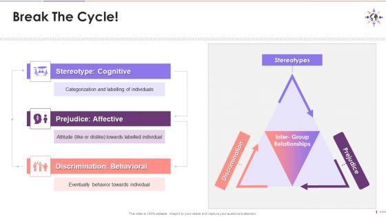 Connection_Between_Stereotypes_Prejudice_And_Discrimination_Training_Ppt_Slide_1.jpg