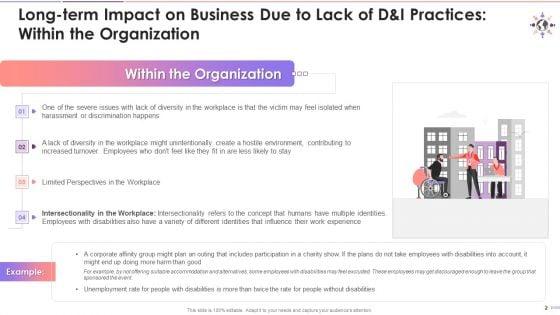 Consequences_Of_Low_D_And_I_Practices_In_Organization_Training_Ppt_Slide_2.jpg