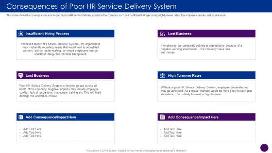 Consequences_Of_Poor_HR_Service_Delivery_System_Ppt_Styles_Icon_PDF_Slide_1.jpg