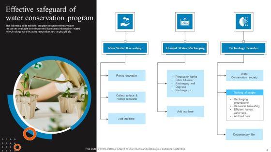 Conservation_Safeguard_Ppt_PowerPoint_Presentation_Complete_Deck_With_Slides_Slide_4.jpg