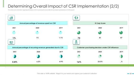 Consolidate_Corporate_Social_Responsibility_Planning_To_Organization_Planning_Ppt_PowerPoint_Presentation_Complete_With_Slides_Slide_31.jpg