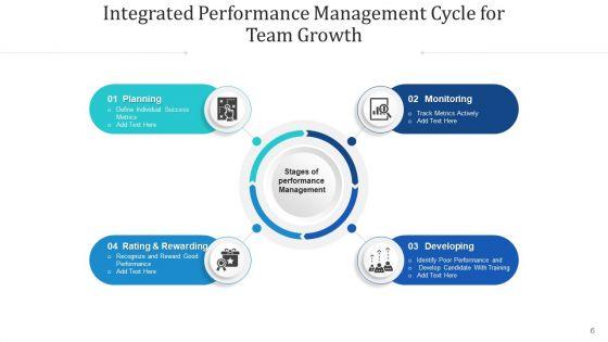Consolidated_Achievement_Loop_Monitor_Plan_Ppt_PowerPoint_Presentation_Complete_Deck_With_Slides_Slide_6.jpg