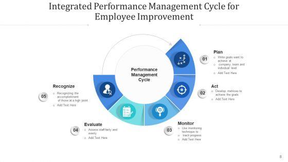 Consolidated_Achievement_Loop_Monitor_Plan_Ppt_PowerPoint_Presentation_Complete_Deck_With_Slides_Slide_8.jpg