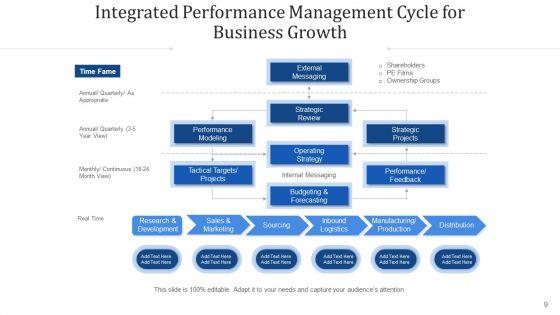 Consolidated_Achievement_Loop_Monitor_Plan_Ppt_PowerPoint_Presentation_Complete_Deck_With_Slides_Slide_9.jpg