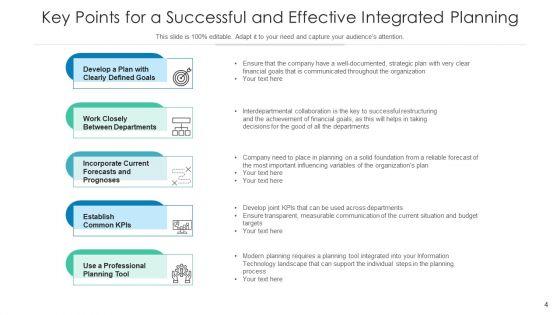 Consolidated_Business_Planning_Execution_Targets_Ppt_PowerPoint_Presentation_Complete_Deck_With_Slides_Slide_4.jpg