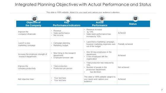 Consolidated_Business_Planning_Execution_Targets_Ppt_PowerPoint_Presentation_Complete_Deck_With_Slides_Slide_7.jpg