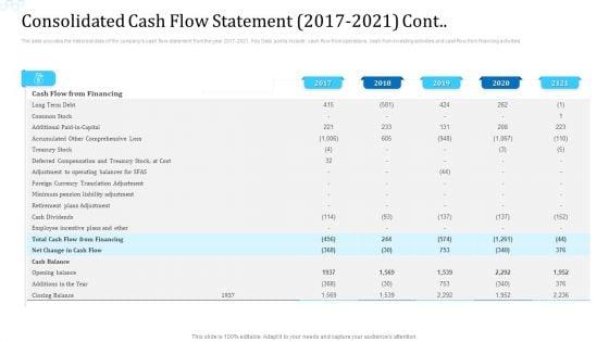 Consolidated_Cash_Flow_Statement_2017_To_2021_Cont_Information_PDF_Slide_1.jpg