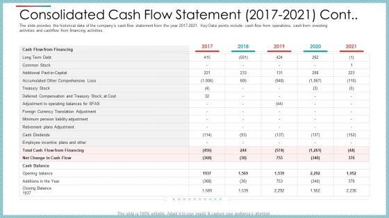 Consolidated_Cash_Flow_Statement_2017_To_2021_Cont_Ppt_Professional_Slideshow_PDF_Slide_1.jpg