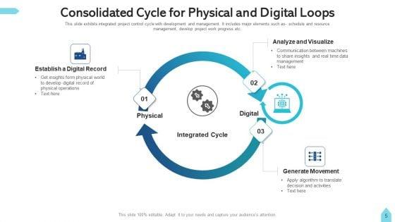 Consolidated_Cycle_Budget_Planning_Ppt_PowerPoint_Presentation_Complete_Deck_With_Slides_Slide_5.jpg