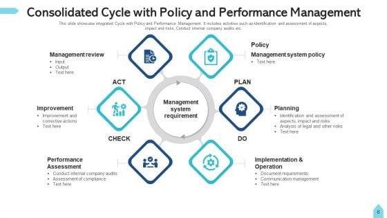 Consolidated_Cycle_Budget_Planning_Ppt_PowerPoint_Presentation_Complete_Deck_With_Slides_Slide_6.jpg