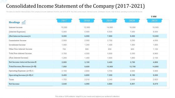 Consolidated_Income_Statement_Of_The_Company_2017_To_2021_Clipart_PDF_Slide_1.jpg