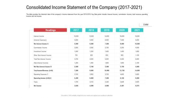 Consolidated_Income_Statement_Of_The_Company_2017_To_2021_Infographics_PDF_Slide_1.jpg
