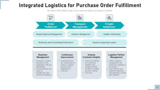 Consolidated_Logistics_Business_Management_Ppt_PowerPoint_Presentation_Complete_Deck_With_Slides_Slide_10.jpg