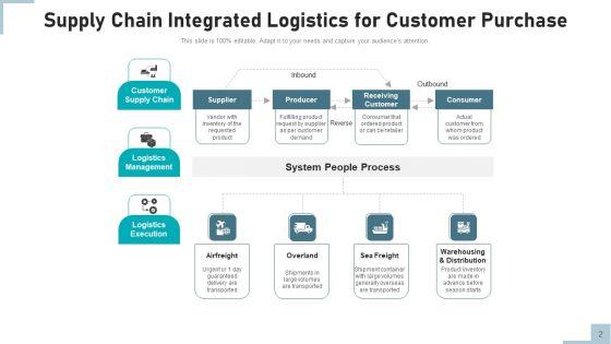 Consolidated_Logistics_Business_Management_Ppt_PowerPoint_Presentation_Complete_Deck_With_Slides_Slide_2.jpg