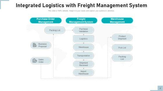 Consolidated_Logistics_Business_Management_Ppt_PowerPoint_Presentation_Complete_Deck_With_Slides_Slide_4.jpg