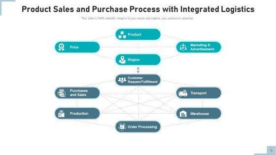 Consolidated_Logistics_Business_Management_Ppt_PowerPoint_Presentation_Complete_Deck_With_Slides_Slide_5.jpg