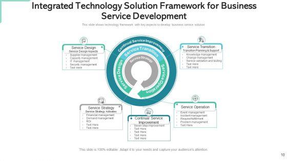 Consolidated_Solution_Improvement_Manufacturing_Process_Ppt_PowerPoint_Presentation_Complete_Deck_With_Slides_Slide_10.jpg
