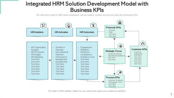 Consolidated_Solution_Improvement_Manufacturing_Process_Ppt_PowerPoint_Presentation_Complete_Deck_With_Slides_Slide_3.jpg