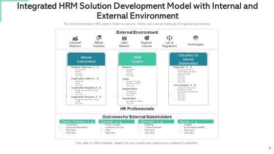 Consolidated_Solution_Improvement_Manufacturing_Process_Ppt_PowerPoint_Presentation_Complete_Deck_With_Slides_Slide_4.jpg