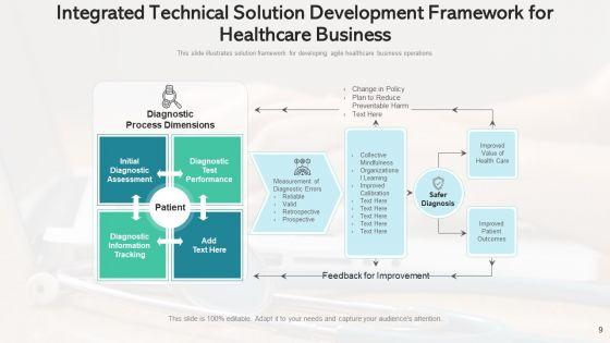 Consolidated_Solution_Improvement_Manufacturing_Process_Ppt_PowerPoint_Presentation_Complete_Deck_With_Slides_Slide_9.jpg