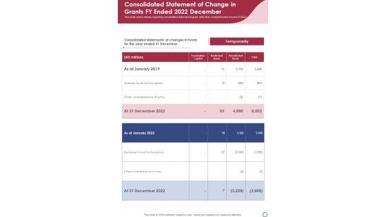 Consolidated_Statement_Of_Change_In_Grants_FY_Ended_2022_December_One_Pager_Documents_Slide_1.jpg