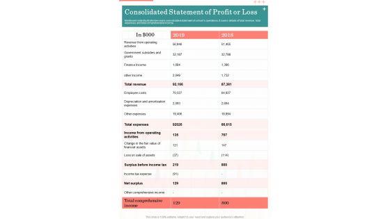 Consolidated_Statement_Of_Profit_Or_Loss_One_Pager_Documents_Slide_1.jpg
