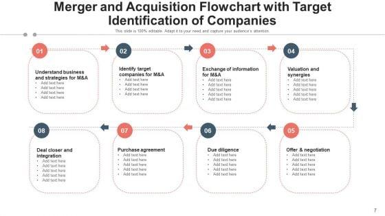 Consolidation_And_Accession_Target_Evaluation_Ppt_PowerPoint_Presentation_Complete_Deck_With_Slides_Slide_7.jpg
