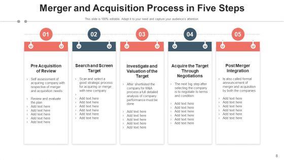 Consolidation_And_Accession_Target_Evaluation_Ppt_PowerPoint_Presentation_Complete_Deck_With_Slides_Slide_8.jpg