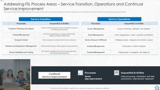 Consolidation_Of_ITIL_With_Agile_Service_Management_IT_Ppt_PowerPoint_Presentation_Complete_Deck_With_Slides_Slide_14.jpg