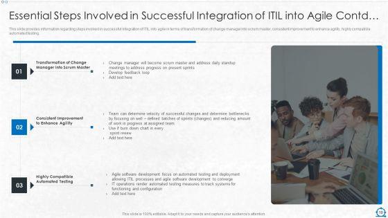 Consolidation_Of_ITIL_With_Agile_Service_Management_IT_Ppt_PowerPoint_Presentation_Complete_Deck_With_Slides_Slide_19.jpg