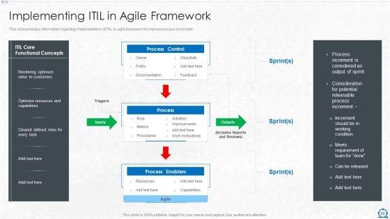 Consolidation_Of_ITIL_With_Agile_Service_Management_IT_Ppt_PowerPoint_Presentation_Complete_Deck_With_Slides_Slide_20.jpg