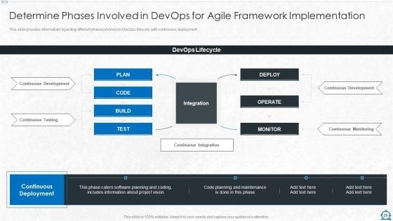 Consolidation_Of_ITIL_With_Agile_Service_Management_IT_Ppt_PowerPoint_Presentation_Complete_Deck_With_Slides_Slide_26.jpg