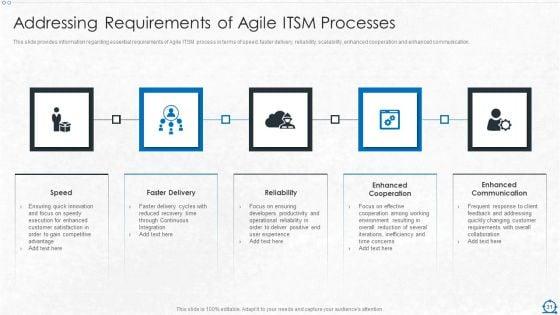 Consolidation_Of_ITIL_With_Agile_Service_Management_IT_Ppt_PowerPoint_Presentation_Complete_Deck_With_Slides_Slide_31.jpg