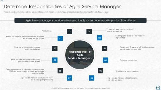 Consolidation_Of_ITIL_With_Agile_Service_Management_IT_Ppt_PowerPoint_Presentation_Complete_Deck_With_Slides_Slide_36.jpg