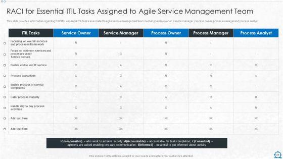 Consolidation_Of_ITIL_With_Agile_Service_Management_IT_Ppt_PowerPoint_Presentation_Complete_Deck_With_Slides_Slide_37.jpg