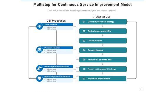 Constant_Improvement_Model_Management_Operations_Ppt_PowerPoint_Presentation_Complete_Deck_Slide_11.jpg