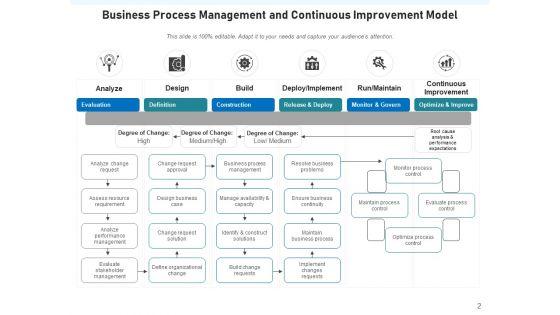 Constant_Improvement_Model_Management_Operations_Ppt_PowerPoint_Presentation_Complete_Deck_Slide_2.jpg