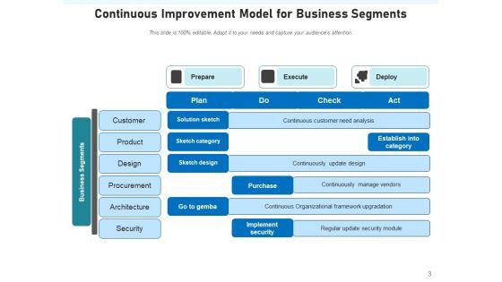 Constant_Improvement_Model_Management_Operations_Ppt_PowerPoint_Presentation_Complete_Deck_Slide_3.jpg