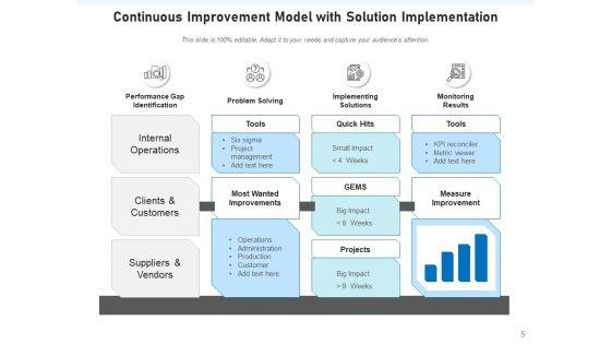 Constant_Improvement_Model_Management_Operations_Ppt_PowerPoint_Presentation_Complete_Deck_Slide_5.jpg